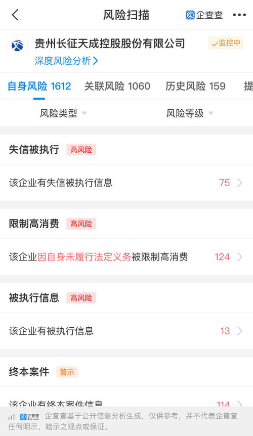 ST天成新增被執(zhí)行，被執(zhí)行總金額近1.85億 技術服務及技術成果轉讓的風險啟示